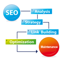 SEO Strategy