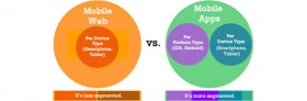 Thinking Mobile Dilemma – Mobile Website vs. Mobile App